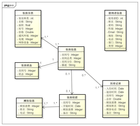 uml图用哪个软件画（uml图在哪里画）-图3