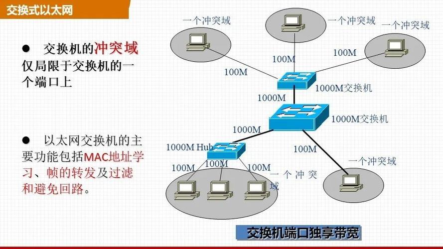 以太网标准包括信息系统（以太网的标准和分类是怎样的）-图3