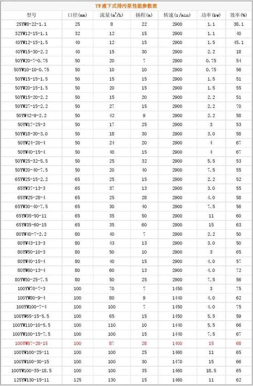 水泵功率怎么算（水泵功率怎么计算）