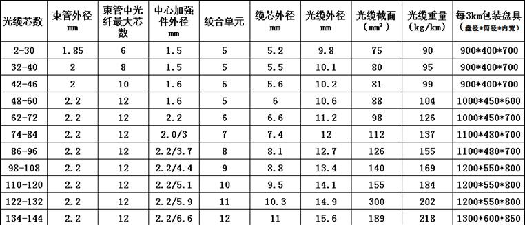 光缆用钢丝标准（光缆里面的钢丝是多少号）-图1