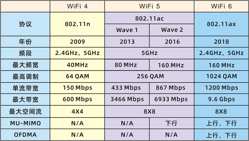 wifi常用国际标准（wifi中国标准）-图2