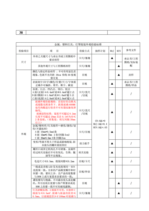 led灯外观检验标准（led灯外观检验项目）