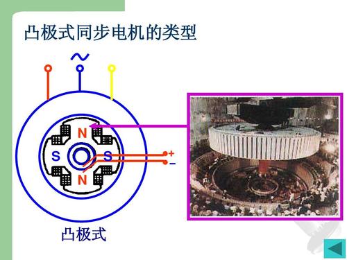 电动机怎么发电机（电动机怎么发电机视频）-图3