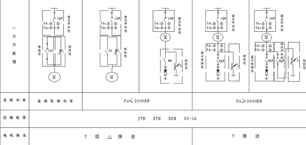 软启动生产标准（软启动生产标准有哪些）-图2