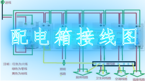 配电箱的标准接线图（配电箱配线图）-图2