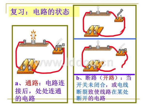 怎么区分过流还是短路（过流和短路的区别）-图2