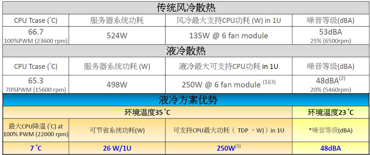 服务器散热温度标准（服务器散热温度标准是多少）-图3
