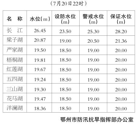 库存水位怎么算（库存水位计算公式）