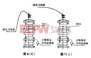 10kv避雷器动作电流标准（10kv避雷器工作原理）-图2