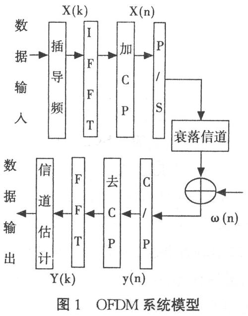 怎么找最好的信道（怎么找最好的信道系统）-图1