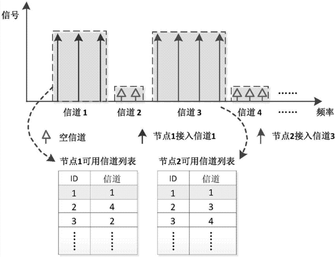 怎么找最好的信道（怎么找最好的信道系统）-图2