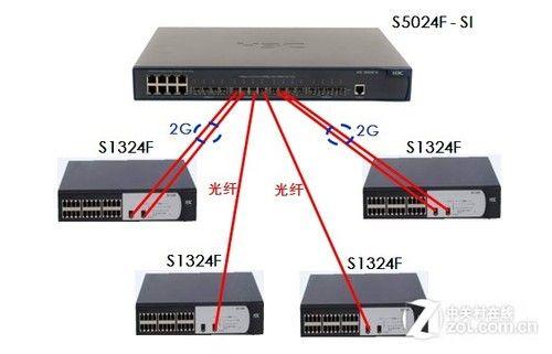 网络传输设备的设置（传输网络设备包括什么设备及所有设备光模块）-图2