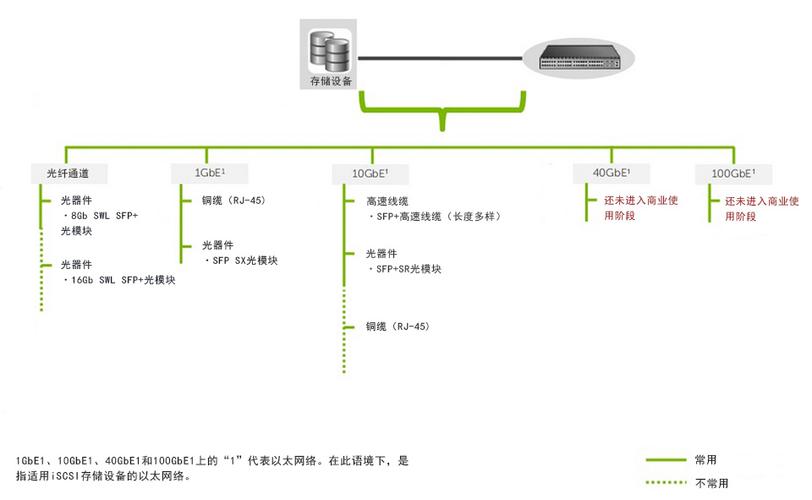 网络传输设备的设置（传输网络设备包括什么设备及所有设备光模块）-图1