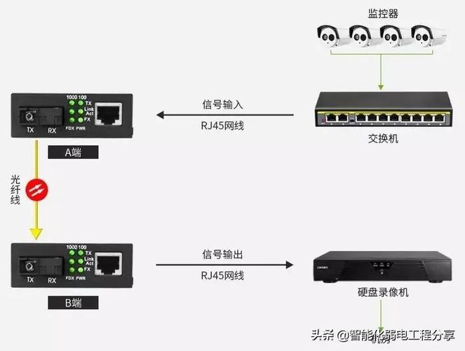 网络传输设备的设置（传输网络设备包括什么设备及所有设备光模块）-图3