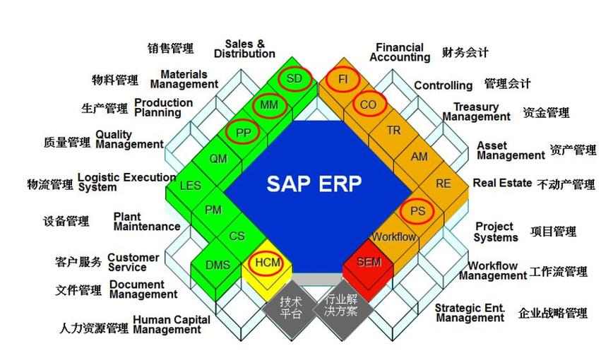 sap设备管理（sap设备管理模块）-图1