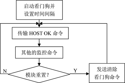 看门狗怎么开门（看门狗流程）