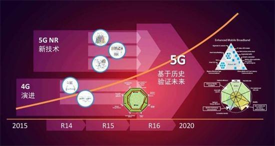 中美制定5G新标准（中美5g之争,争的是什么）-图1