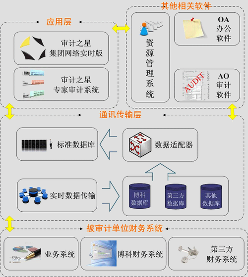 网络审计设备专卖（网络审计系统功能）