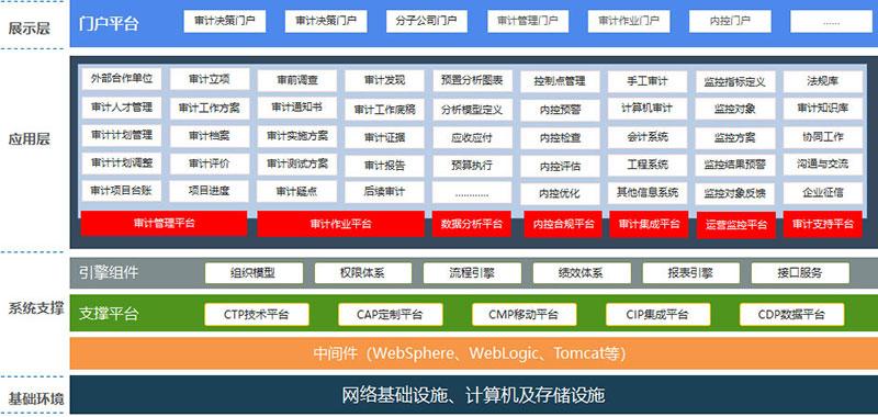 网络审计设备专卖（网络审计系统功能）-图3