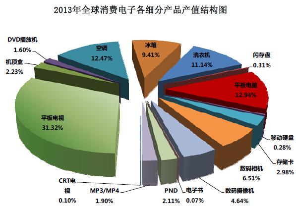 消费电子有哪些标准（消费电子有哪些标准要求）-图1