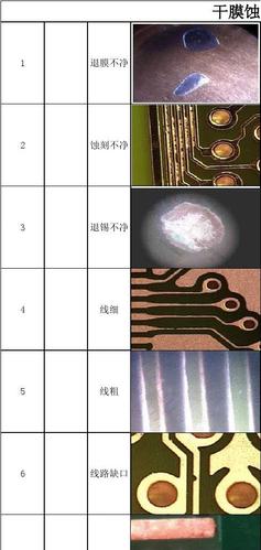 pcb蚀刻之后蚀检标准（pcb蚀刻之后蚀检标准不一样）-图2