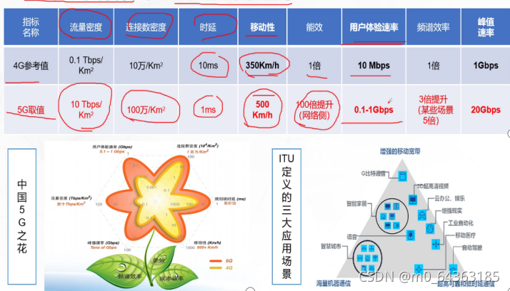 5g移动通讯技术标准（5g移动通信技术标准）-图2