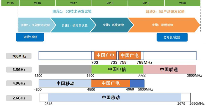 5g移动通讯技术标准（5g移动通信技术标准）-图3