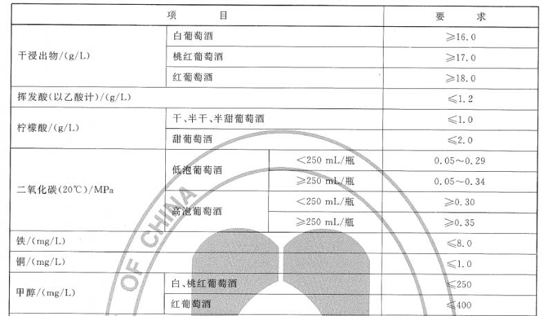 酒测标准规范（酒检测标准）-图2