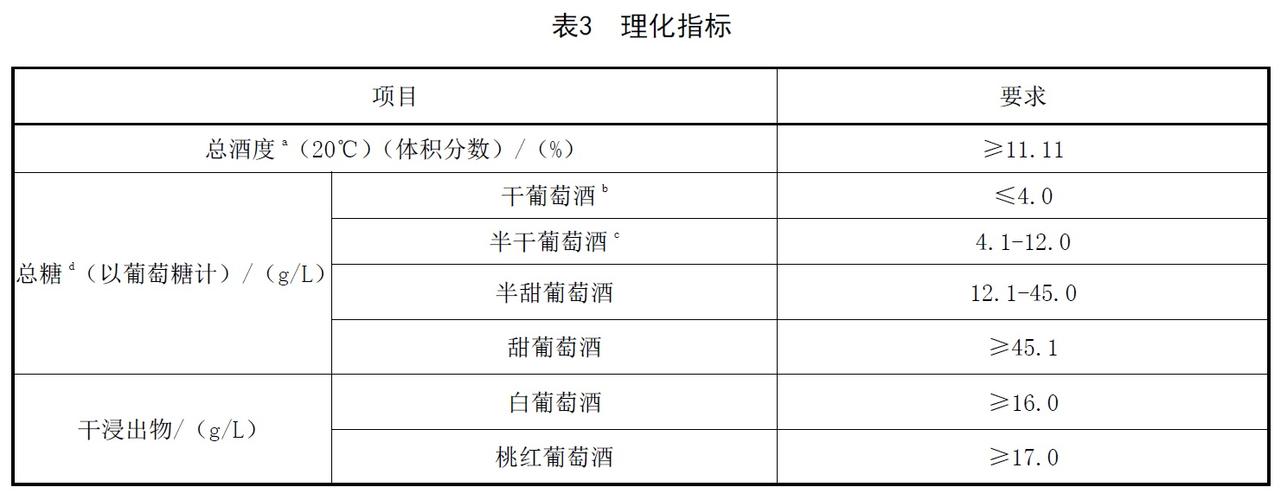 酒测标准规范（酒检测标准）-图1