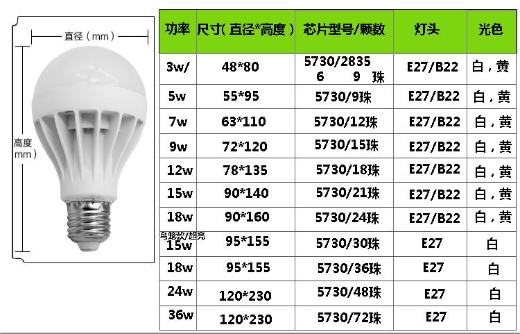 led灯泡标准号（led灯型号规格表）