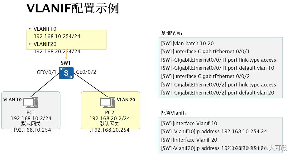 华为设备配置vlan（华为设备配置vlanif）-图2