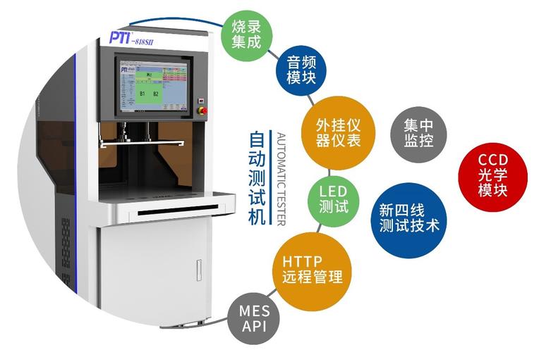 什么是ict设备（ict的概念）-图3