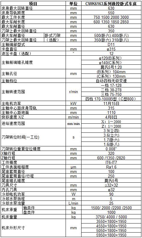 数控车床怎么改参数（数控参数怎么修改）-图1