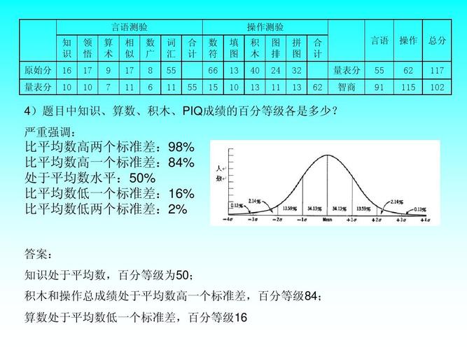 rms与标准差（r标准差函数）-图2