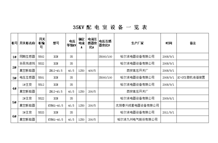 电气设备标准规范（gb503972007电气设备规范表格）