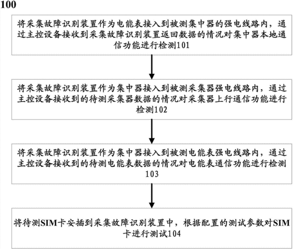 通信设备故障（通信设备故障检测方法有哪些）