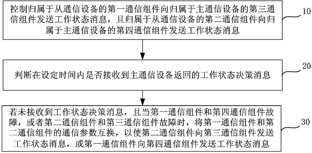 通信设备故障（通信设备故障检测方法有哪些）-图3