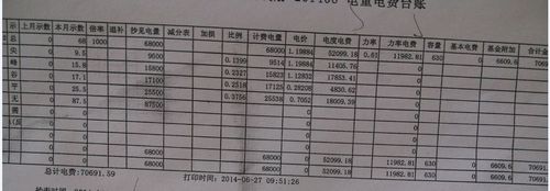 力率调整电费执行标准（力率电费如何计算范例）-图2