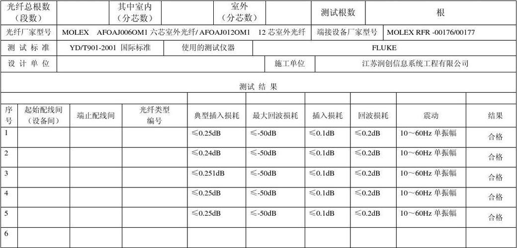 光纤测试标准（光纤测试标准规范）