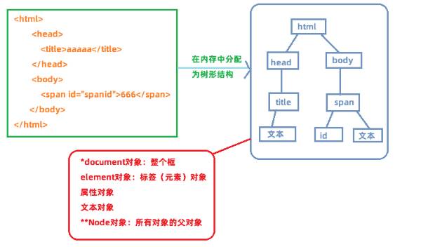 js哪个对象调用（js对象用法）