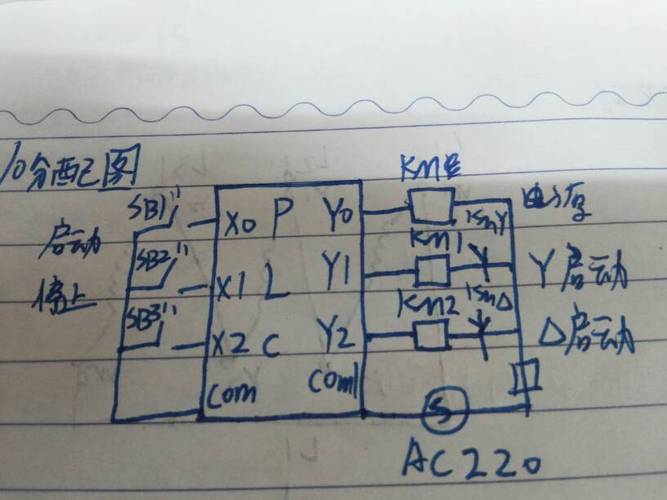 plc点数怎么确定（plcio点数怎么看）