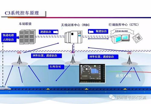 指控车设备装车（车辆控制装置）-图1