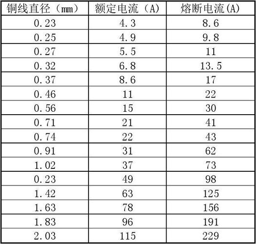 保险丝标准的电流（保险丝标准的电流是多少安）-图3