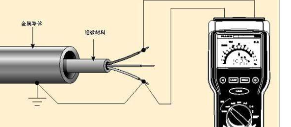 单根铜线怎么测绝缘（单芯电缆绝缘怎么测）