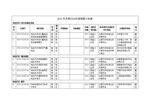 汽车行业设计标准（汽车行业设计标准时间介绍）-图2