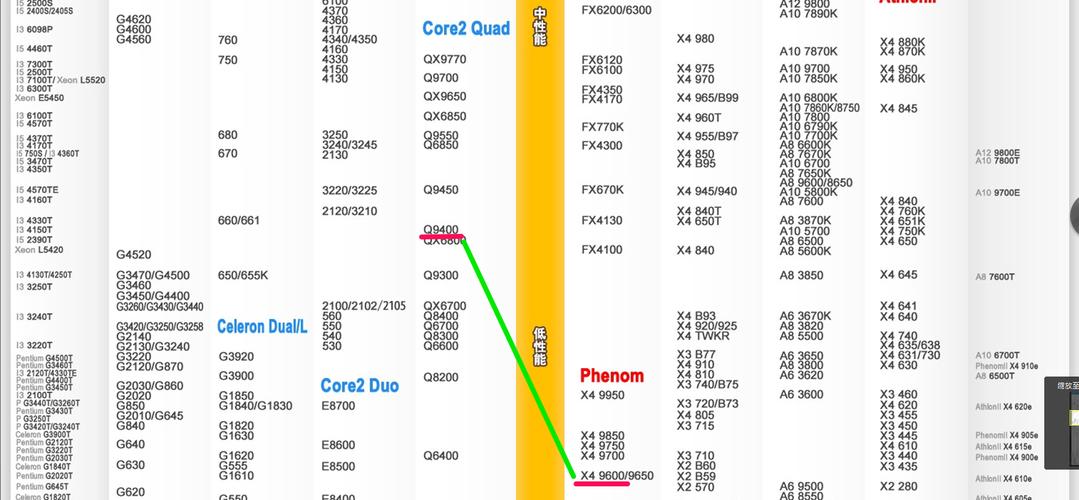 Amd*3440和羿龙Ⅱ*3720哪个好（羿龙x3720）