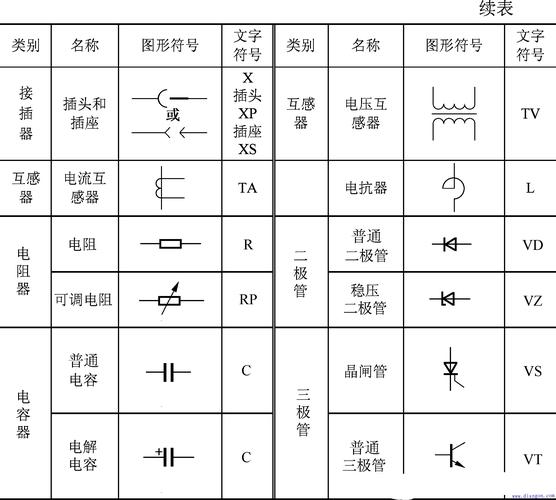 工业电路图标准（工业电路图符号大全）