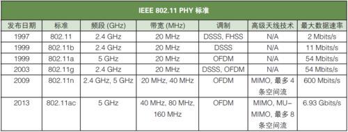 ieee2030.6标准（ieee标准协议）-图3