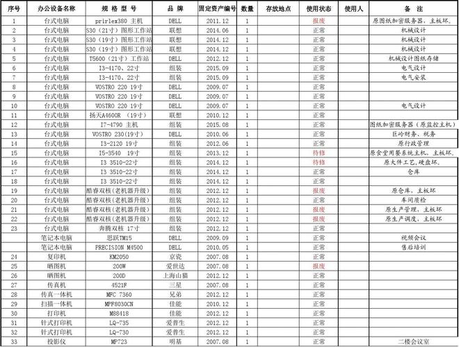 设备材料盘点（设备材料划分标准）-图1