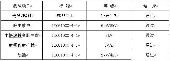 医疗电源安规标准（医疗电源 标准）-图2